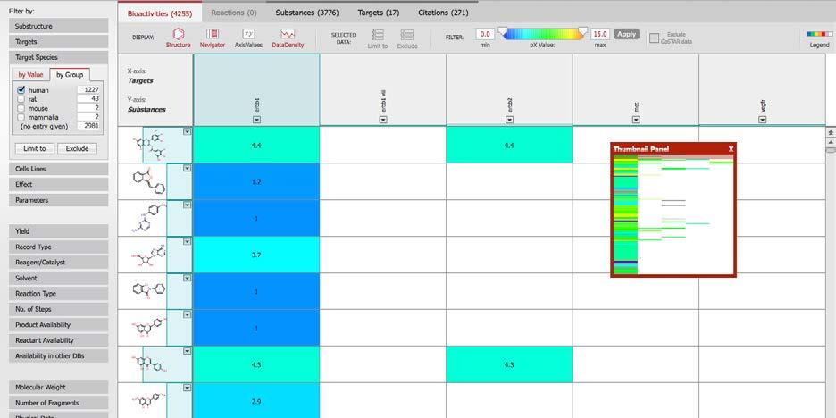 In the Heatmap, biological affinities or activities are quantified as a px value and displayed from 1 (low activity) in blue to 15 (high activity) in red.