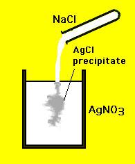 AP Chemistry: General & Solubility Equilibrium AgCl Ag Cl = 1.