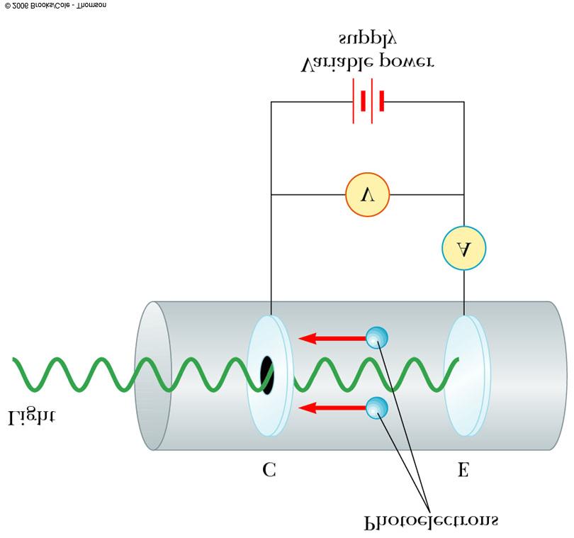Planck's hypothesis and constant photoelectric effect video What is happening? Photoelectric effect review What is the photoelectric effect?