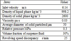Table 2: Parameters selection of decanter centrifuge 3. Numerical Simulation Method 3.