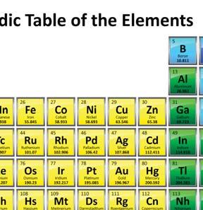 Periodic Table of the