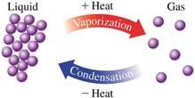(Water s Heat of Fusion: 334 J/g) The heat of fusion can be used as a conversion factor.