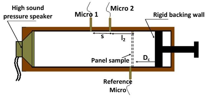 detection. The first two (micro 1 and 2 in Fig. 5) are used to calculate the surface impedance of the sample by the two microphones standing waves method described by Chung and Blaser [10].