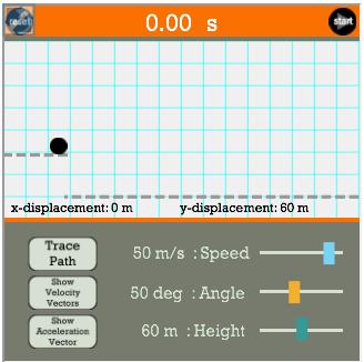Interactive 6.1 Gravity s effect on objects in motion Procedures: 1. Copy down both data tables below. 2. Cut and paste the following link: http://www.physicsclassroom.