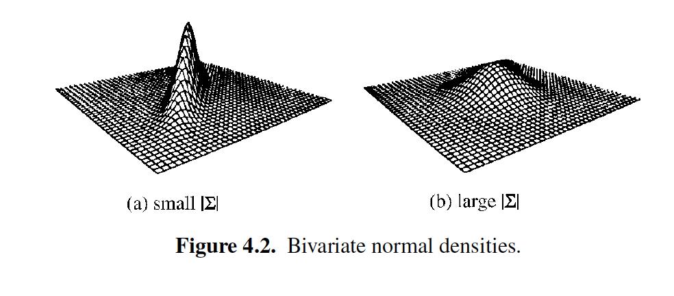 The bivariate normal distribution The bivariate normal looks like a hill.