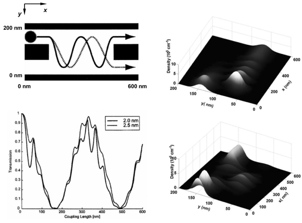 GOODNICK AND BIRD: QUANTUM-EFFECT AND SINGLE-ELECTRON DEVICES 375 Fig. 9. Qubit operation based on coupled quantum wires.
