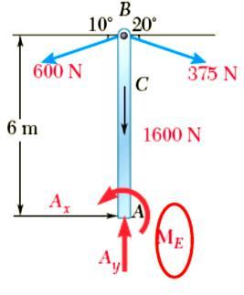 Sample Problem 4.4 Create a free-body diagram for the frame and cable. Solve 3 equilibrium equations for the reaction force components and couple. F x 0: A (375N) cos 20 (600N) cos10 0 A x 238.