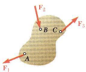 Equilibrium of a Three-Force Body Consider a rigid body subjected to forces acting at only 3 points.