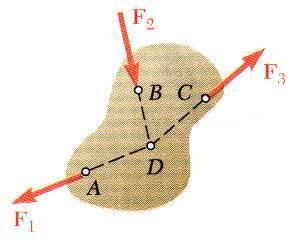 Since the rigid body is in equilibrium, the sum of the moments of F 1, F 2, and F 3 about any axis must be zero.