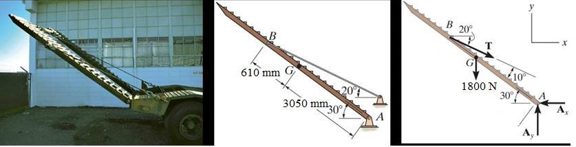 Free-Body Diagram Geometry Geometry + Loads The truck ramp has a weight of 1800 N. The ramp is pinned to the body of the truck and held in the position by the cable.