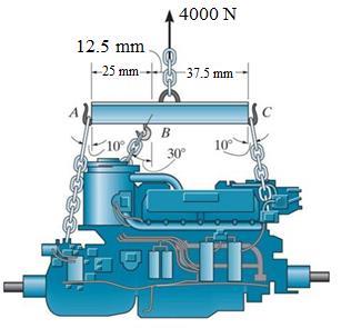 Practical Example A 4000 N of engine is supported by three chains, which are attached to the spreader bar of a hoist.