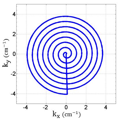 Figure 1.10: k max = 4.