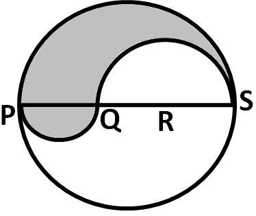 Find the perimeter and area of the shaded region. 93. An athletic track 14 m wide consists of two straight sections 10 m long joining semicirculars ends whose inner radius is 35m.