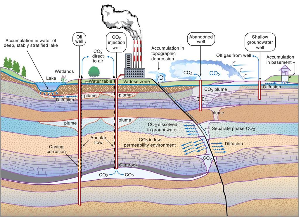 Monitoring for Groundwater, Ecosystem, and Seismic Protection