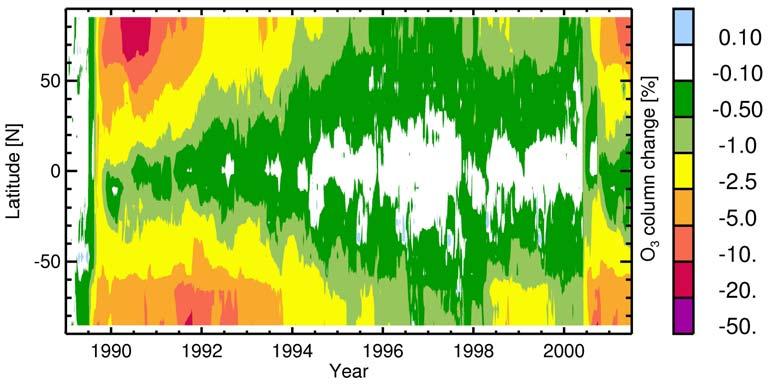 Summary with decreasing dipole moment of the geomagnetic field the area of SEP precipitation increases the importance of magnetospheric particles decreases a shift of SEP precipitation patterns from