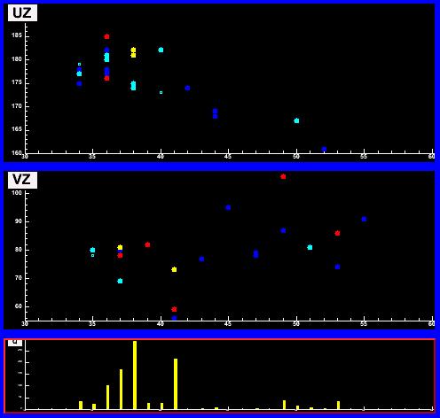 Sensitive to ν μ ν τ oscillation ν μ CC Event Event topologies Monte Carlo NC Event ν e CC Event 17 3.5m 1.8m.