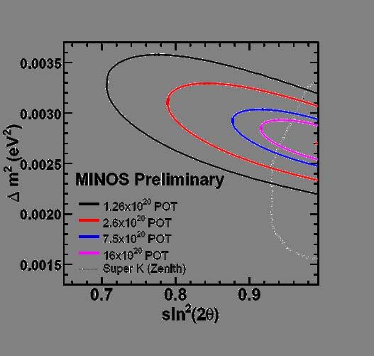Projected sensitivity of MINOS