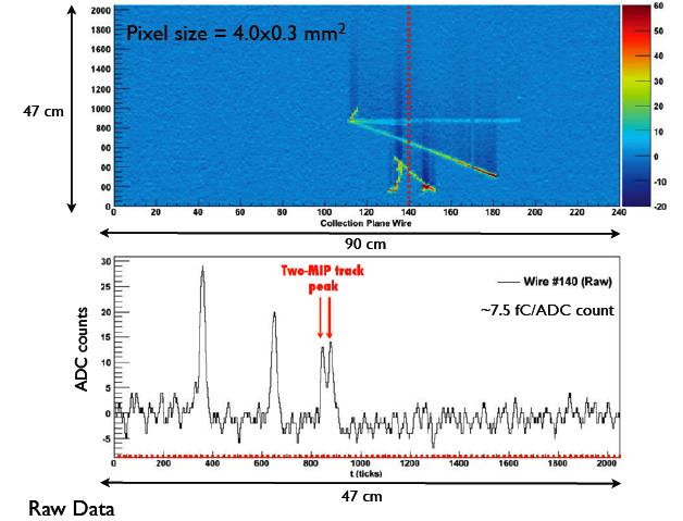 2. ArgoNeuT First US LArTPC neutrino experiment - NuMI neutrino beamline (wideband 3GeV beam with long tail up to 20GeV) - 1.