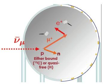 nucleon Veto events with second e decay (three subevents) for ν-mode