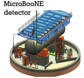MicroBooNE Longer-term prospects for Liquid Argon CCQE measurements: 60 Ton LAr TPC Located in Booster beam at FNAL Will