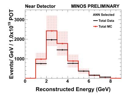 MINOS electron neutrino selection Initially the ND predicted backgrounds were 0% higher than observed in data.