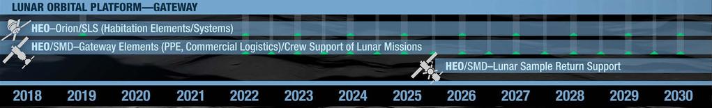 Lunar Exploration Campaign Building towards bigger,