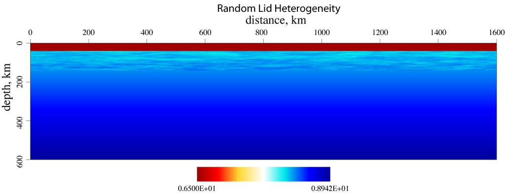 Figure 5. Visualization of 2D velocity model with 0.5% (RMS) P-velocity heterogeneity in the upper one hundred kilometers of the mantle lid.