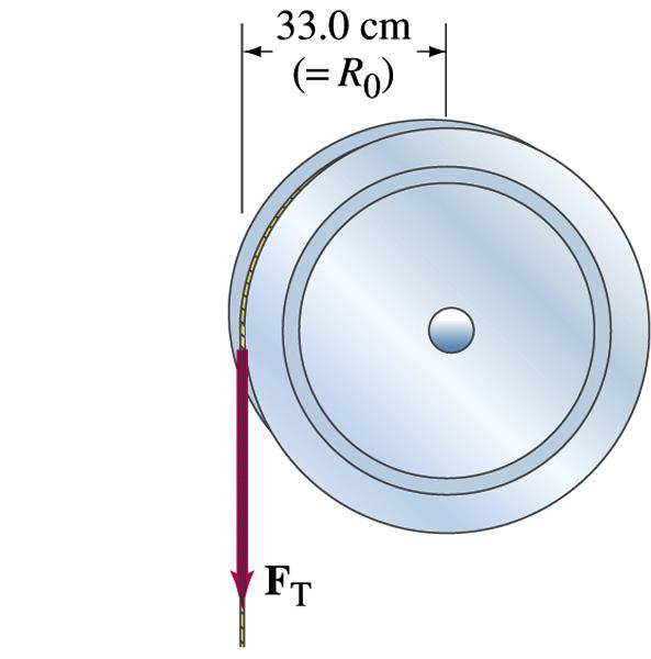 Less Spherical Heavy Pulley A heavy pulley, with radius R, starts at rest. We pull on an attached rope with constant force F T. It accelerates to final angular speed ω in time t.