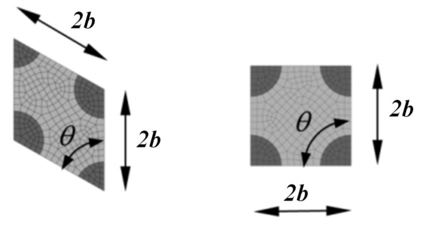 Since a first order computational micromechanics technique is employed in this work, absolute UC dimension values, such as fiber radius Rf, would not affect results.
