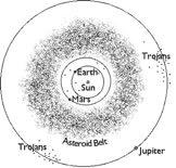 Asteroid Groups: - main belt - Trojans @