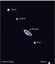 Uranus and Neptune are similar to Jupiter s rings.