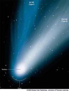 Comets Comets of Note Throughout history, comets have been considered as portents of doom, even very