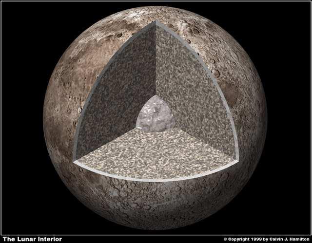 The Moon s Structure Crust: 60km thick (8% by volume), thinner on side facing the Earth, feldspathic, rich in Al, Ca Mantle/lithosphere: Approximately 90% by volume Core: probably FeS - some debate