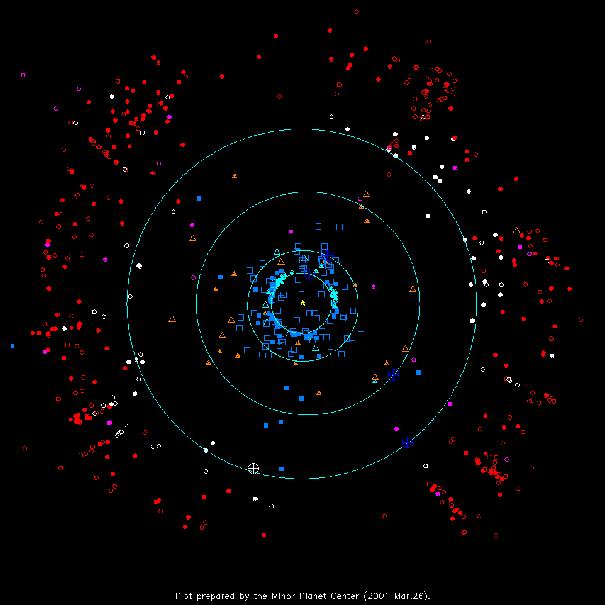 Comets Comets originate in the Oort Cloud and the Edgeworth/Kuiper belt.