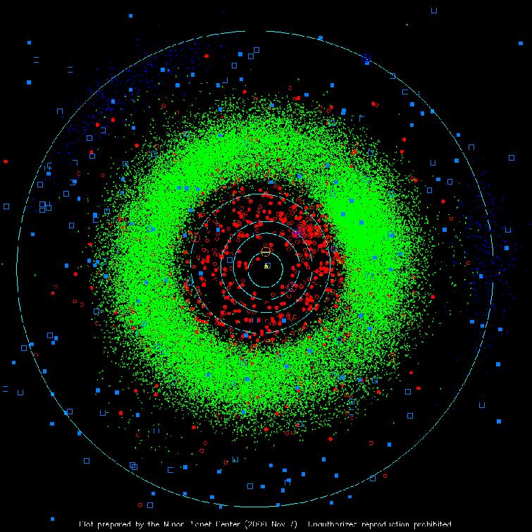 Some fraction of the debris remains today as the asteroid belt.