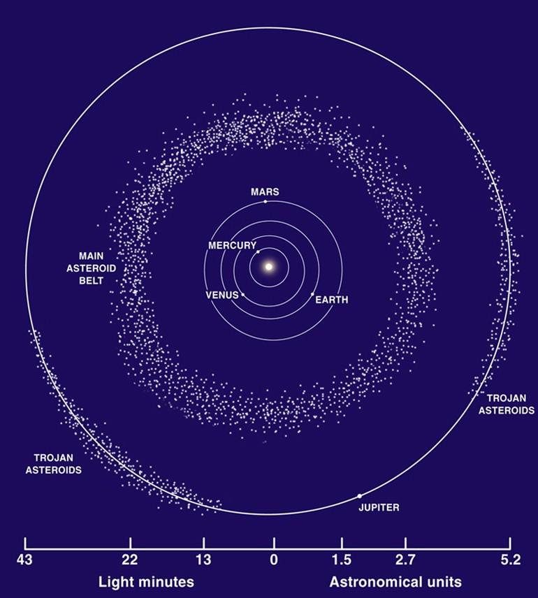 31 Asteroids Millions of these objects orbit in the Asteroid belt