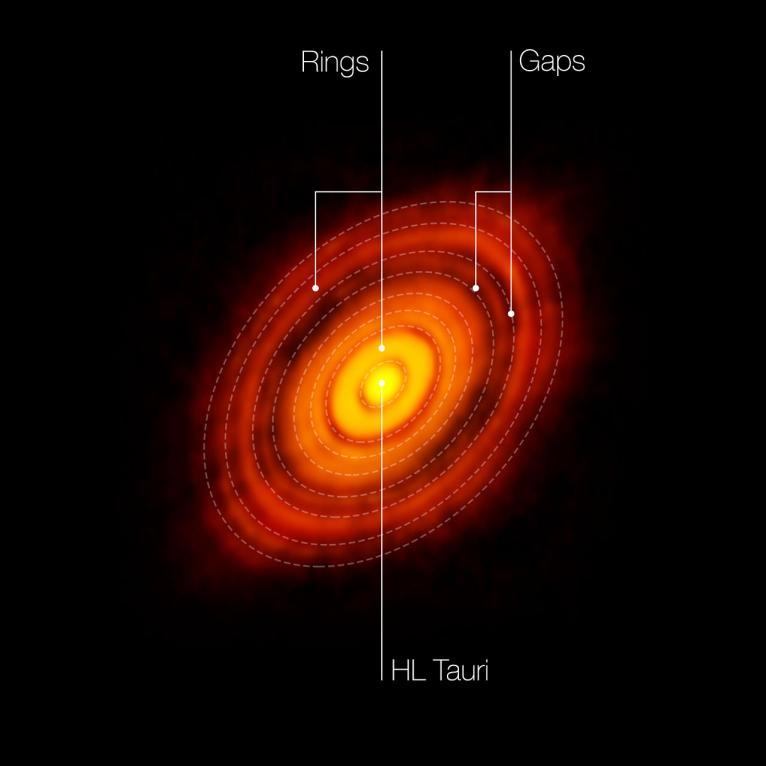 Young star clearing part of the gas A recently released ALMA
