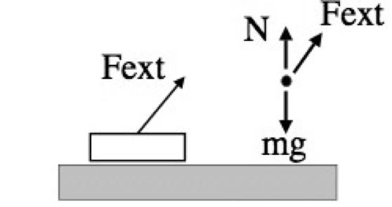 10) A mass m is pulled along a frictionless table by constant force external force Fext at some angle above the horizontal.