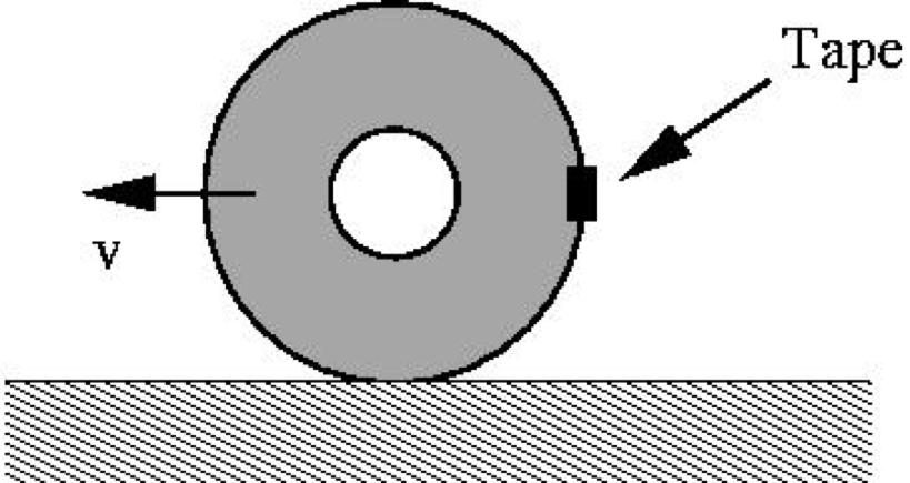 18) A tire is rolling along a road, without slipping, with velocity v. A small piece of tape is attached to the tire as shown in the gure.