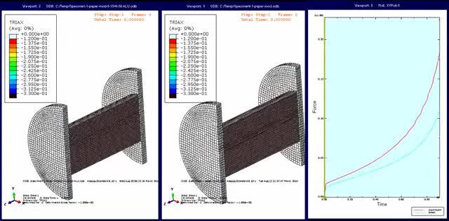 Uniaxial Compression Testing Numerical Simulation ( also topic of computer lab #2)