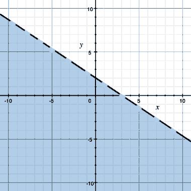 Algebra I Keystone Quiz Linear Inequalities - (A1.1.3.2.