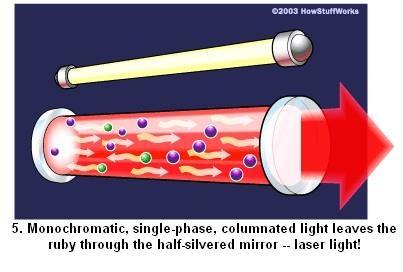 emission of radiation) However in lasers, we selectively