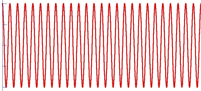 Beat frequency: spatial localization Creating a wave packet out of many waves What oes a soun particle look like?