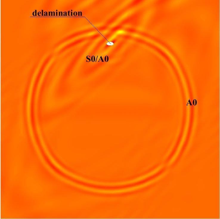 Mode conversion at delamination Note: A0 mode is not only