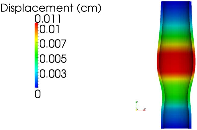 16 Davide Forti et al. h = 0%h tot h = 20%h tot h = 40%h tot h = 60%h tot h = 80%h tot Fig. 3 Displacement of the solid visualized on a longitudinal clip of the domain at time t = 0.