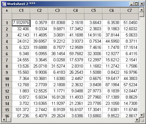 After you click OK, and assuming you selected the sample mean as the statistic of interest, Minitab will store the values of the means in newly created columns.