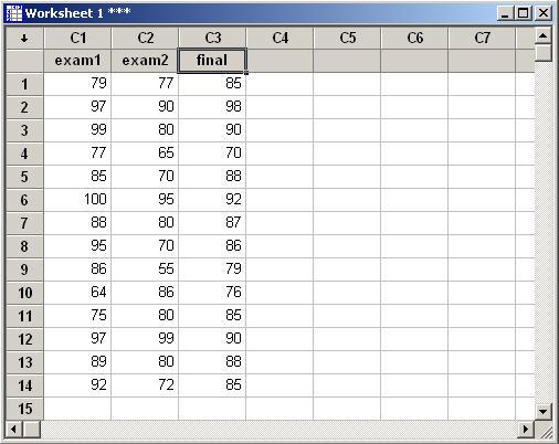 Typing data directly into Minitab is simple. Point the cursor to the first column and type in the first data entry in row 1 of column C1.