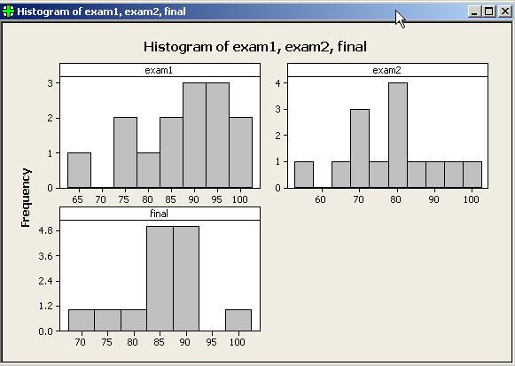 6 Basic Graphs 6.1 Histogram Create a histogram by clicking Graph -> Histogram. You will be given a choice of various histogram types (choose simple ).