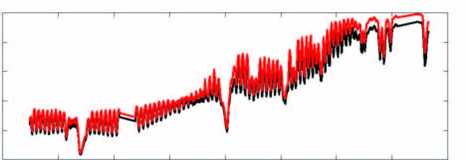 3. Cooling Rate Retrieval: Signal Comparison y (W/m 2 /m) 0.