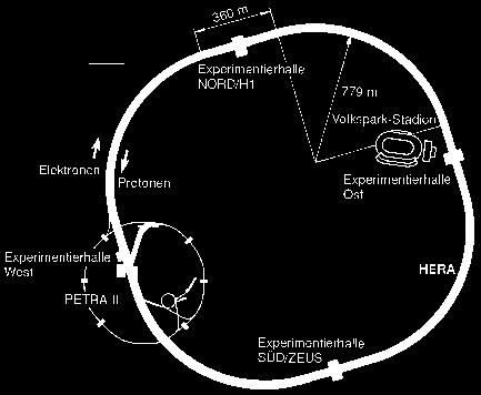 Hadron-Elektron-Ring-Anlage (HERA)